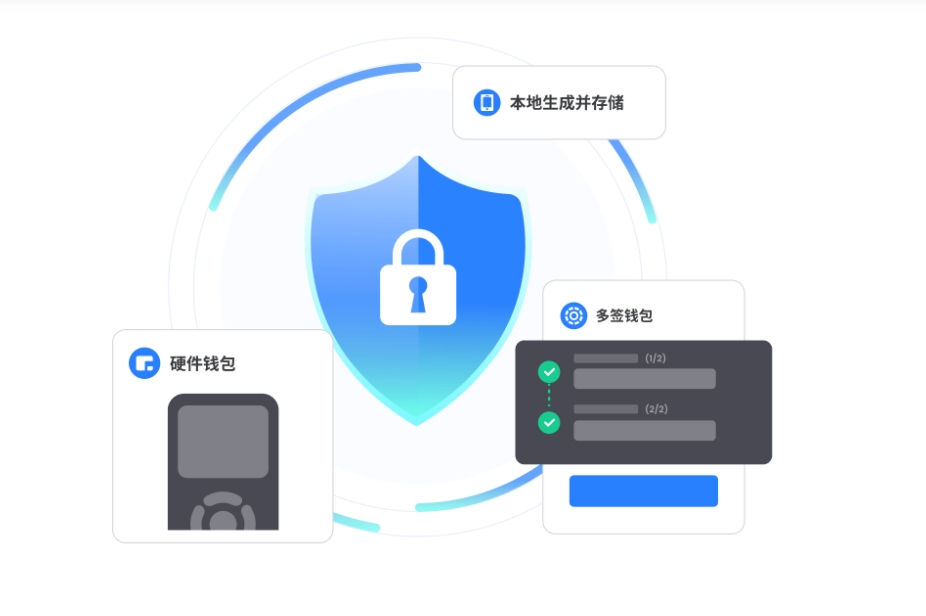 产物